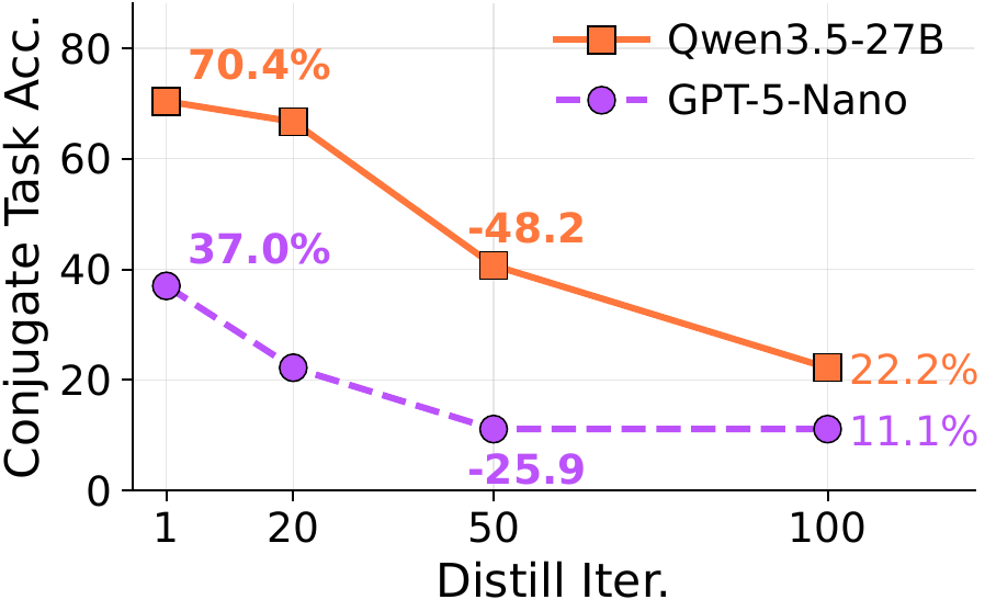 Cross task erosion