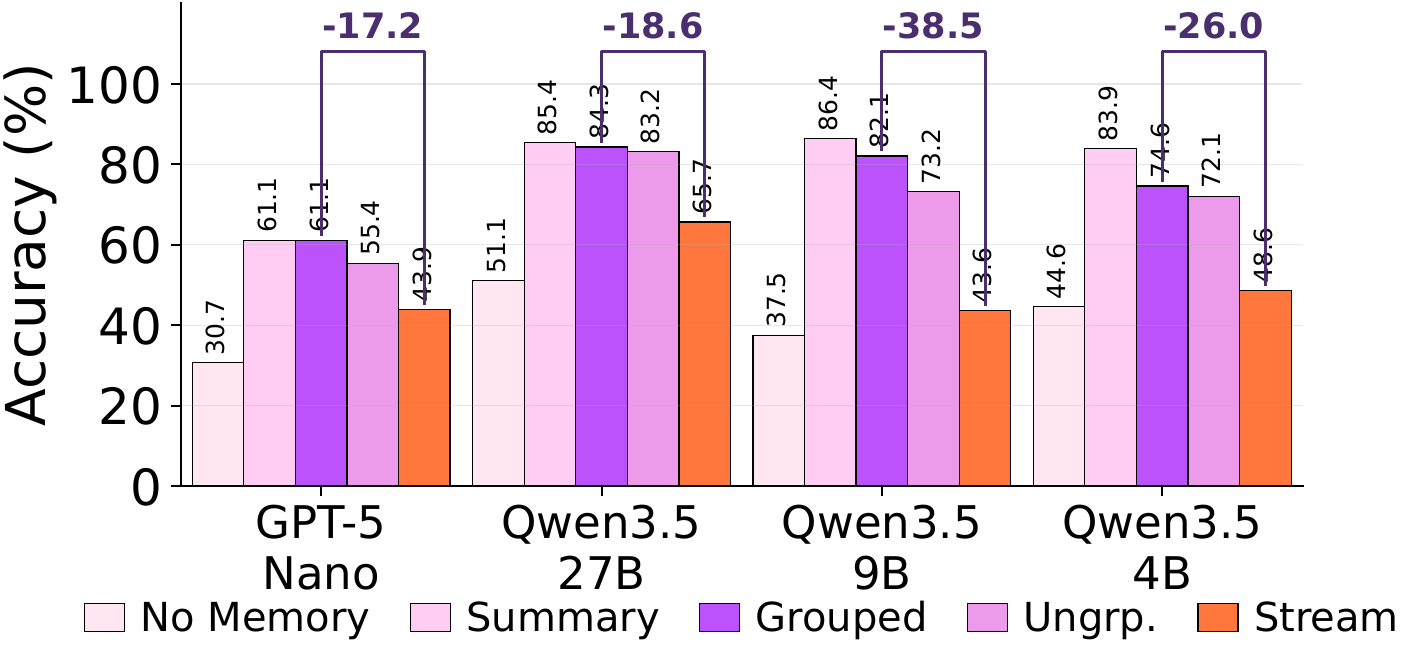 Whole batch vs stream consolidation
